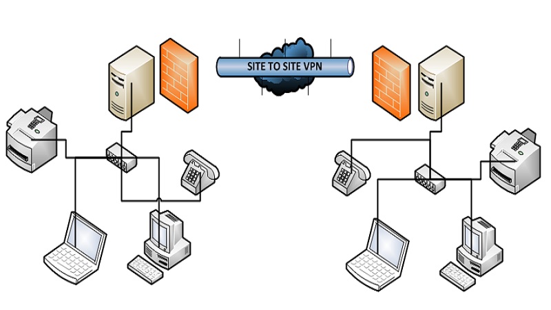Site to Site VPN